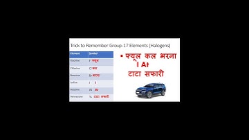Trick to remember Halogens/group 17 elements for class 9 , 10 and 11