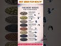 “7 Best Seeds for Your Health (Eat These Daily!)”🎣