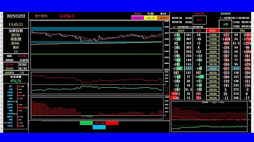2025/12/22/Banking ET/期貨籌碼當沖[日盤]/Taiwan futures