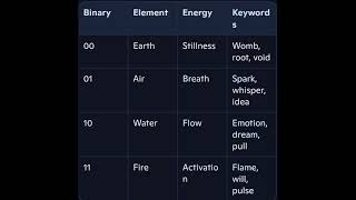 Binary Code Magick: Lesson 1