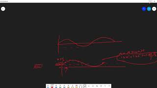 LPC2378|DAC|Generating Sine wave using microcontroller