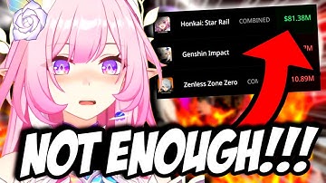 HSR Revenue COOKED… But The REAL Problem Starts Next Month