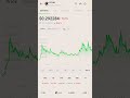 Top Crypto Picks 🌙 #crypto #cryptocurrency #destra #DSYNC @charlie.diemb #charliediem #ai