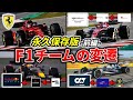 【全てわかる！】F1チーム変遷の歴史前編