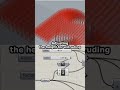Heat Sink - Grasshopper #computationaldesign