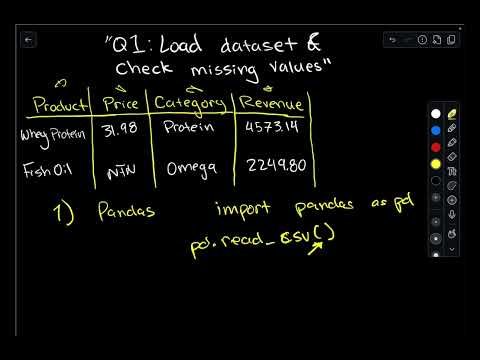 Pandas Q1 – How to Load CSV & Check Missing Values