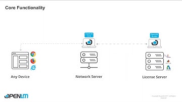 What Is OpenLM Broker
