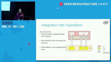 Persistent memory as Ceph cache in Openstack