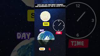 How Are Day and Night Formed? Our 24-Hour Cycle Explained