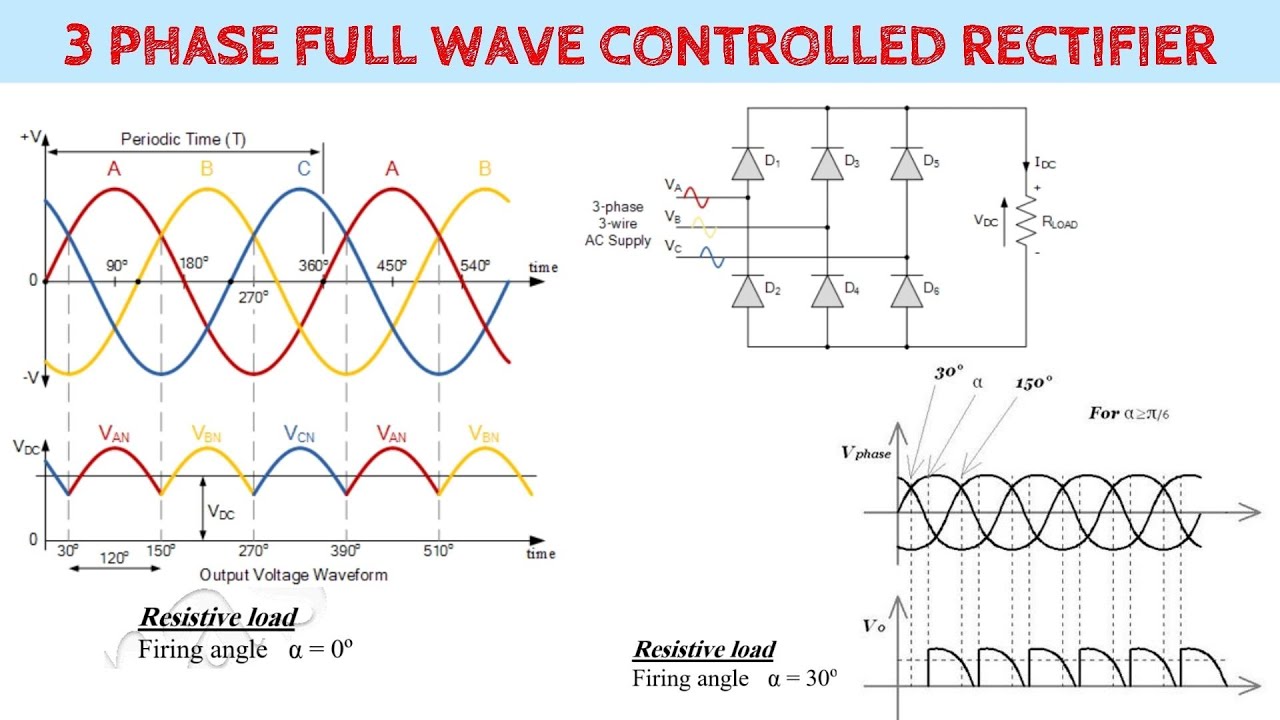 Three Phase Full Wave Controlled Rectifier || Power Electronics