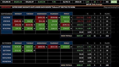 Ultimate Day Trading Stock Market Excel Spreadsheet Tracker Download