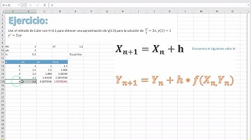 Método de Euler | Ecuaciones Diferenciales | Soluciones numéricas