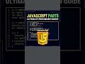 JavascriptPart5