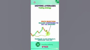 intraday Trading strategy with Moving average, 15min timeframe Ema trading strategy #intradaytrading
