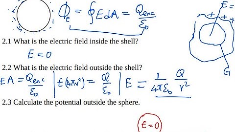 Understanding Electric Fields & Potentials of a Spherical Shell