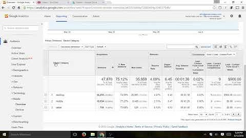 Segment and View Google Analytics Data by Device Desktop, Tablet Mobile