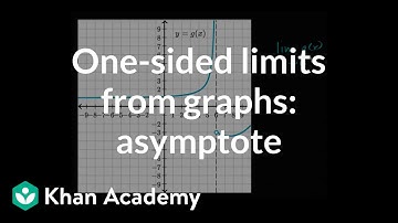 One-sided limits from graphs: asymptote | Limits and continuity | AP Calculus AB | Khan Academy