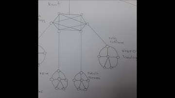 assignment network topology
