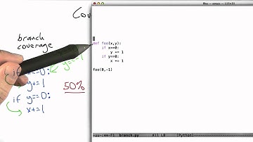Branch Coverage - Software Testing