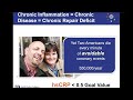 Thriving in the 21st Century a Deep Dive into Immune Health -  Russell Jaffe, M.D., Ph.D., CCN