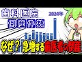 歯科医院の倒産が急に増えている理由