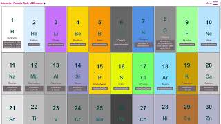 Interactive Periodic Table: Elements, Abundance & UFO Propulsion