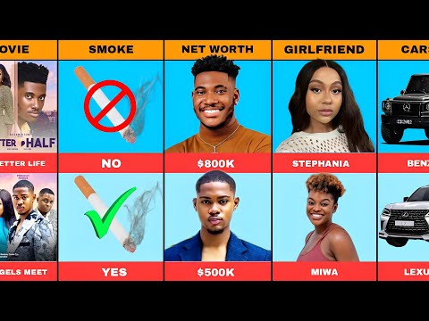 Nollywood Actors Comparison: Chidi Dike Vs Clinton Joshua | Real Ages, Richest, State of Origin…