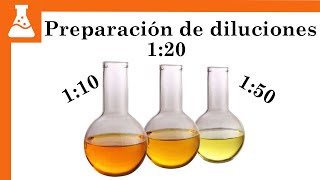 ¿Como hacer diluciones?