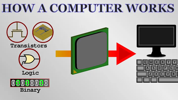 How a Computer Works - from silicon to apps - DayDayNews