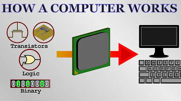 How a Computer Works - from silicon to apps