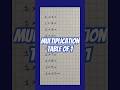 🔥 #Table 1 . Multiplication by 1 #maths ✍️