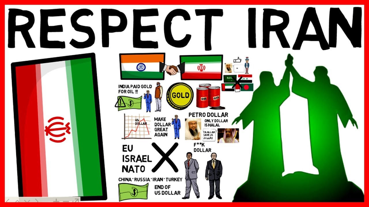 IRAN DESTROYED PETRODOLLAR - Imran Hosein Animated