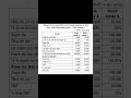 A positive correlation exists between OL and DOL [Tr.72, Sách PTTCDN-NKP,LHV,LTTH,LMH (2021), NXBTC]