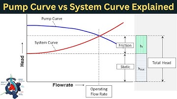 Pump Curve vs System Curve Explained with Example | Pump Performance Curve | System Curve of Pump