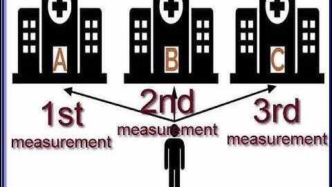 Decision Tree for Statistics (basic) - mathguyzero