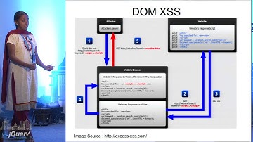 Securing jQuery Code by Umadevi Santhanam