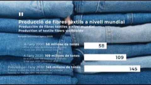 Video tèxtil intro Premis EMAS Catalunya 2023