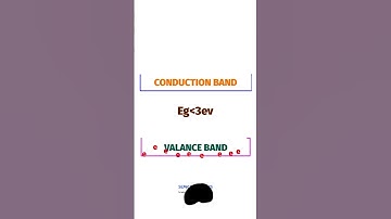 Negative Temperature Coefficient
