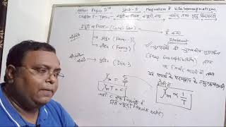 Curie's Law | Curie's Temp | I - H Curve | Soft Hard Ferrite screenshot 4