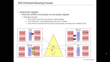 MQ Workload Distribution in a Sysplex part 1 - What causes skewed workload