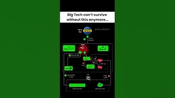 How does a Redis Database work? Explained under 10 seconds | #redis #database #shorts