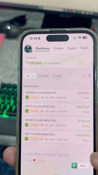 Power of Trading 💸 📈📊 153000 profit Book #stockmarketindia #nifty50 #scalping