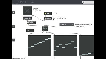 Step Sequencer Example