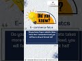 Did You know? #digitalmarketing #ytshorts #trending