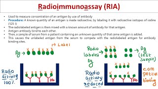 Radioimmunoassay | RIA