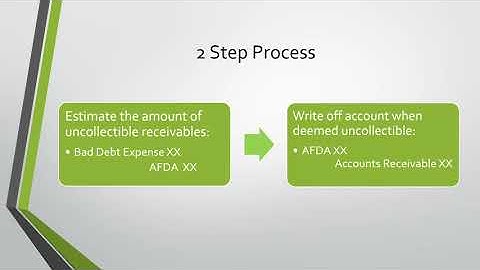 Allowance for Doubtful Accounts and Bad Debt Expense