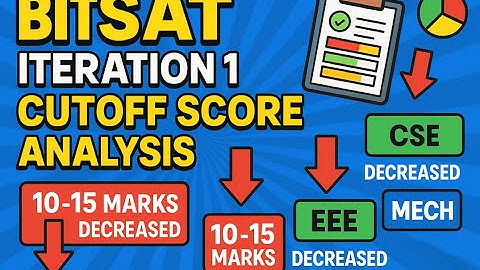 BITSAT Iteration 1 UNEXPECTED TREND !! | Cutoff Analysis | ThePilaniBalak