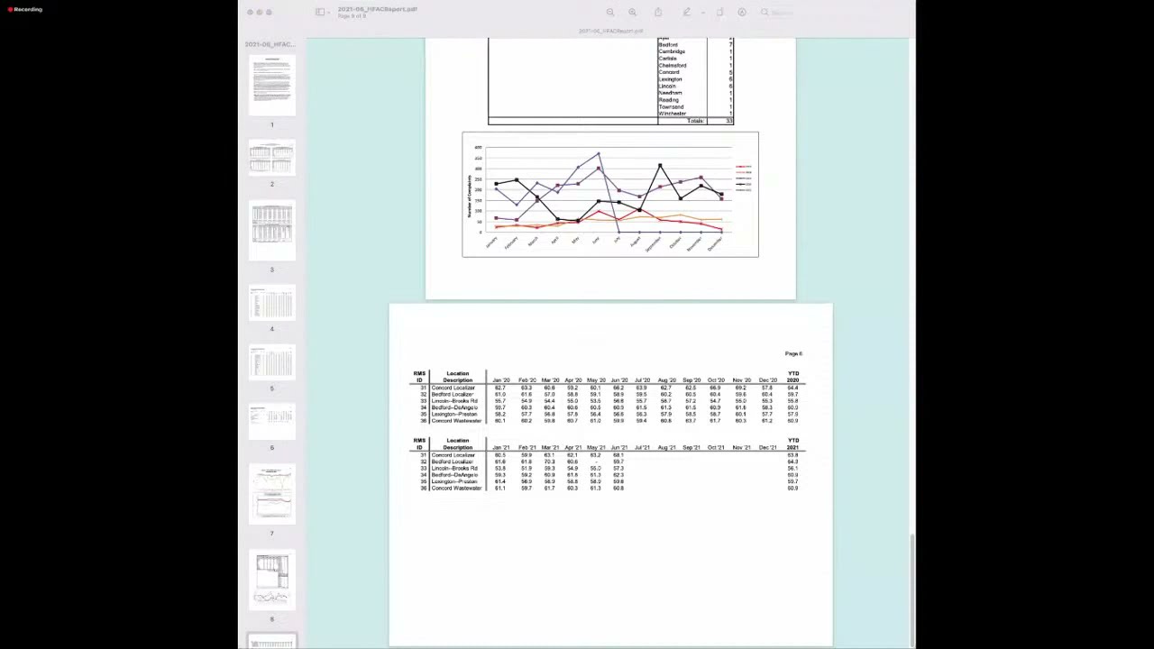Hanscom Field Advisory 7-20-21