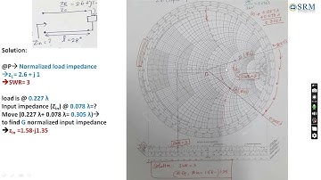 21ECC205T EMTI M5 S7 Input impedance of transmission line using Smith chart-Practice Problem