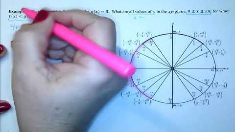 AP Precal Notes Topic 3.10  - Part 2 - Trigonometric Equations & Inequalities